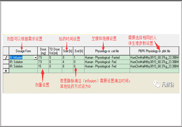 問題解答|如何模擬多次給藥或如何設(shè)置一組連續(xù)的給藥方案?