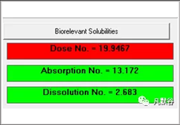 問題解答|Dose No., Absorption No.和Dissolution No.都分別代表什么含義