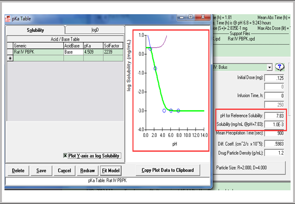 問題解答|溶解度數(shù)據(jù)的收集、注意點與處理方法