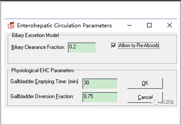 問題解答|設(shè)置膽汁排泄的清除途徑與考慮要點