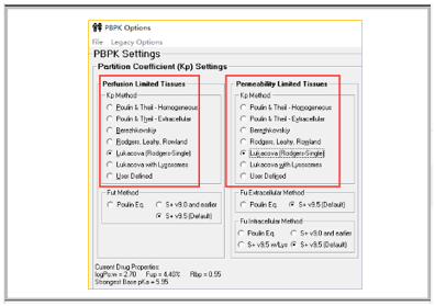 問(wèn)題解答 | 如何根據(jù)大鼠的組織分布結(jié)果，預(yù)測(cè)人體的組織分布行為?