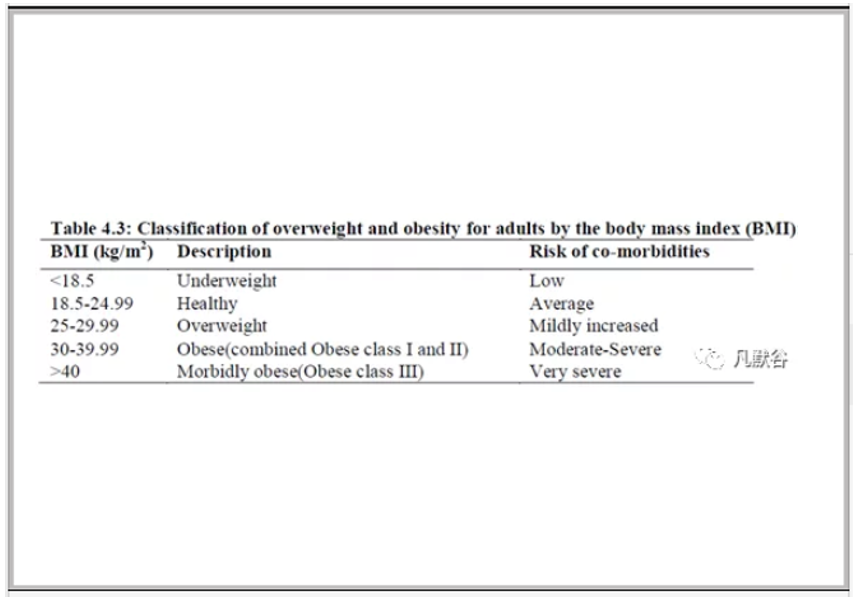 問(wèn)題解答 | GastroPlus中肥胖人群生理參數(shù)的變化情況